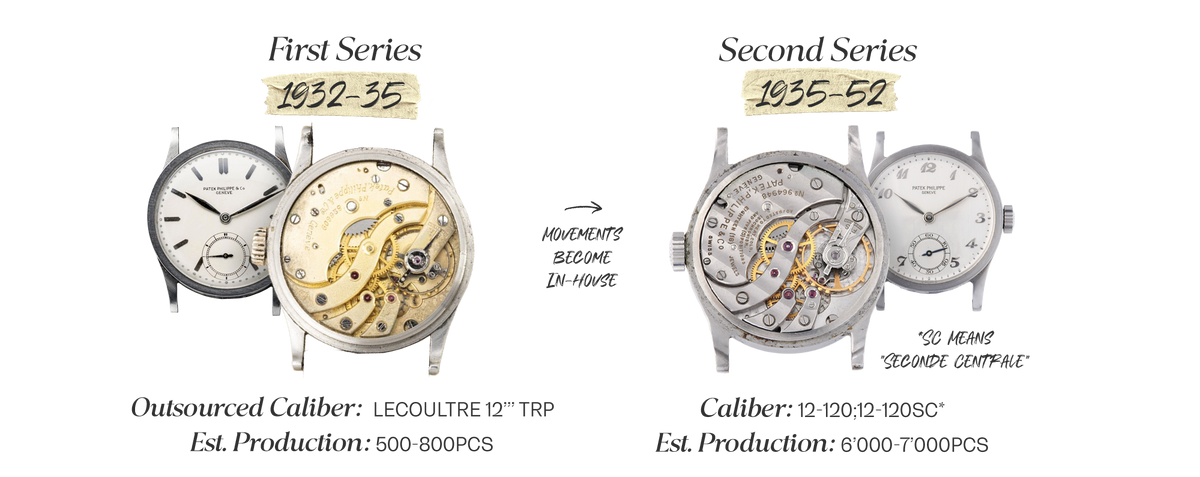 reference 96 movement evolution: First Series LeCoultre Caliber 12’’’ TRP, Second Series Cal. 12-120, (and 12-120SC from 1939)
