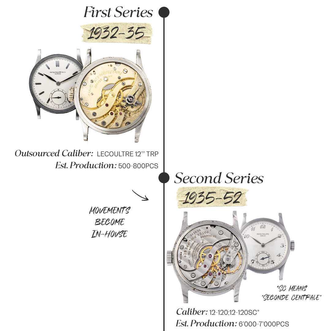 reference 96 movement evolution: First Series LeCoultre Caliber 12’’’ TRP, Second Series Cal. 12-120, (and 12-120SC from 1939)