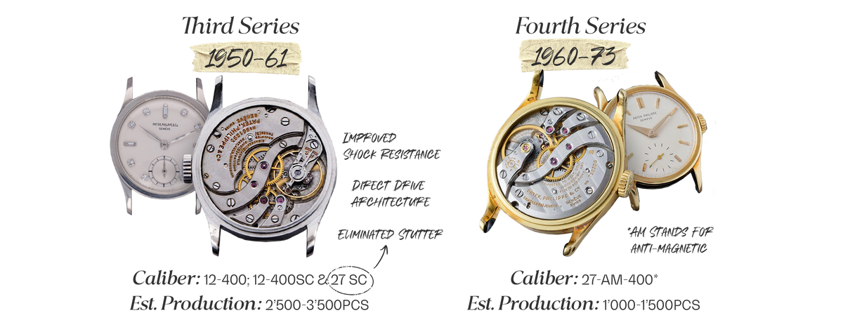 reference 96 Movement  Evolution: Third Series Cal. 12-400, 12-400SC (and Caliber 27SC), Fourth Series Cal. 27-AM-400