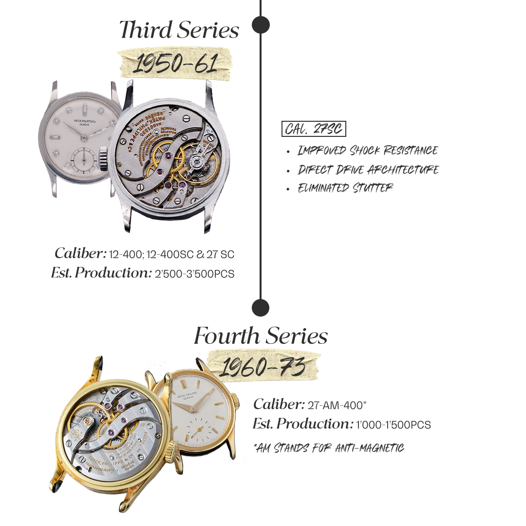 reference 96 Movement  Evolution: Third Series Cal. 12-400, 12-400SC (and Caliber 27SC), Fourth Series Cal. 27-AM-400