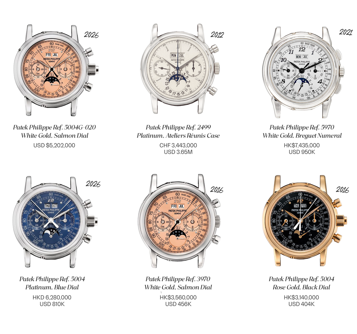 Eric Clapton's Perpetual calendar chronographs collection
